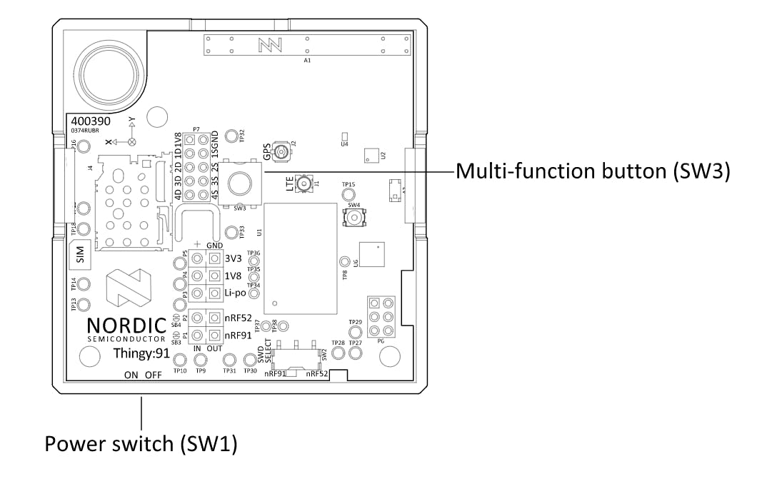 Switches