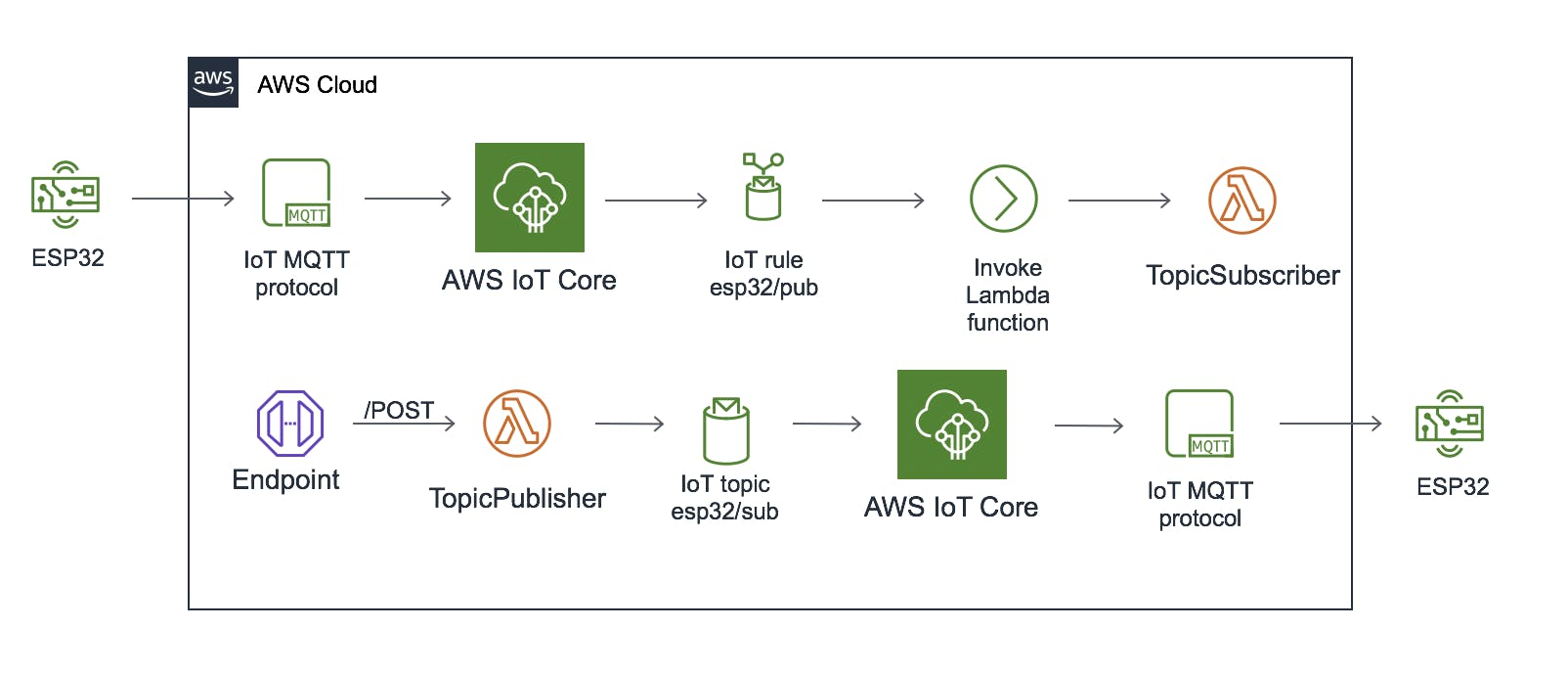 image from AWS